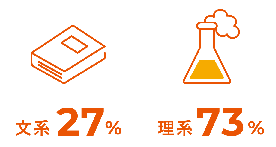 文理比率