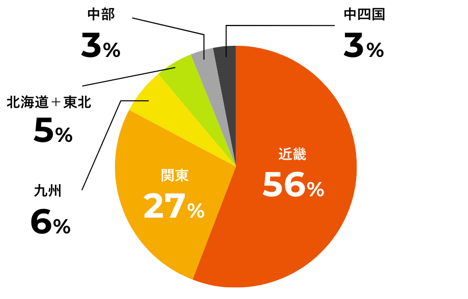 出身地