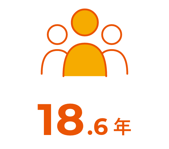 平均勤続年数